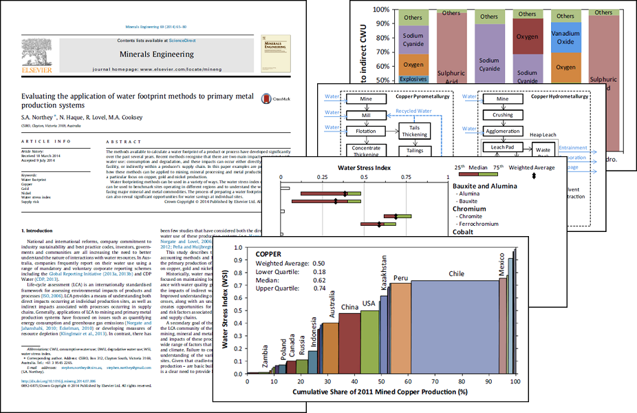 Minerals engineering - water footprint of metal mining