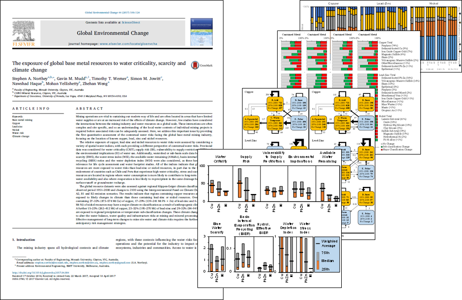 The exposure of base metal (copper, lead-zinc and nickel) resources to water criticality, stress and scarcity.