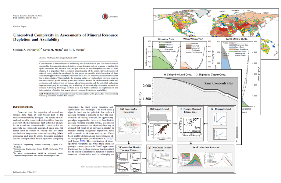 Unresolved Complexity in Assessments of Mineral Resource Depletion and Availability