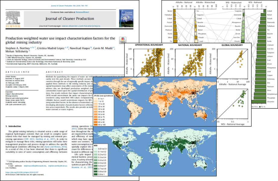 Production Weighted Water Use Impact Characterisation Factors for the Global Mining Industry